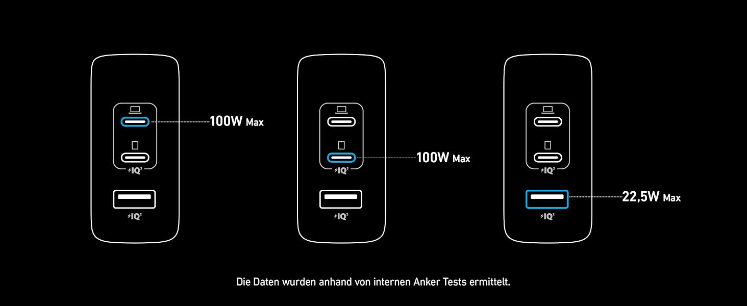 Зарядний пристрій Anker Nano II 100W: 3 порти USB-C для MacBook Pro/Air, iPad, Pixelbook, Galaxy, iPhone, ThinkPad, чорний