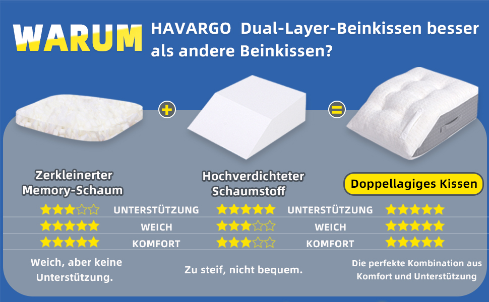 Підголовник для ліжка та дивана HAVARGO з Memory Foam: ергономічний підголовник для підтримки спини, рефлюксу та апное уві сні. Розмір: 55x55x25 см