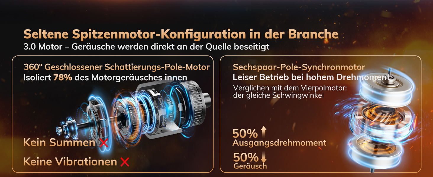 Електричний обігрівач AEOCKY 3 покоління з AI-термостатом, 1800 Вт, PTC, для дому, з пультом, 70° осциляція, тихий, безпечний, портативний, для офісу, спальні, кімнати