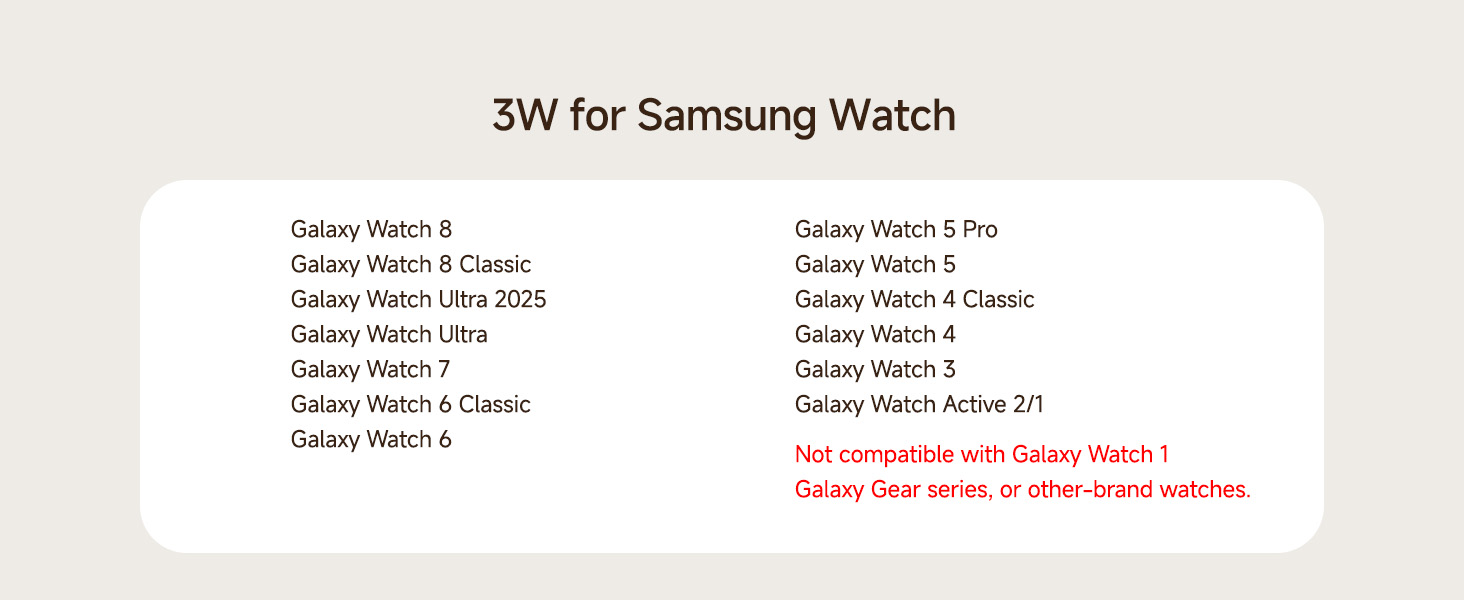 Зарядна станція SwanScout 705S для Samsung Galaxy Z Fold 7/6/5, Pixel 9 Pro Fold, Galaxy Watch 8/Ultra, Galaxy Buds 3 (без адаптера)