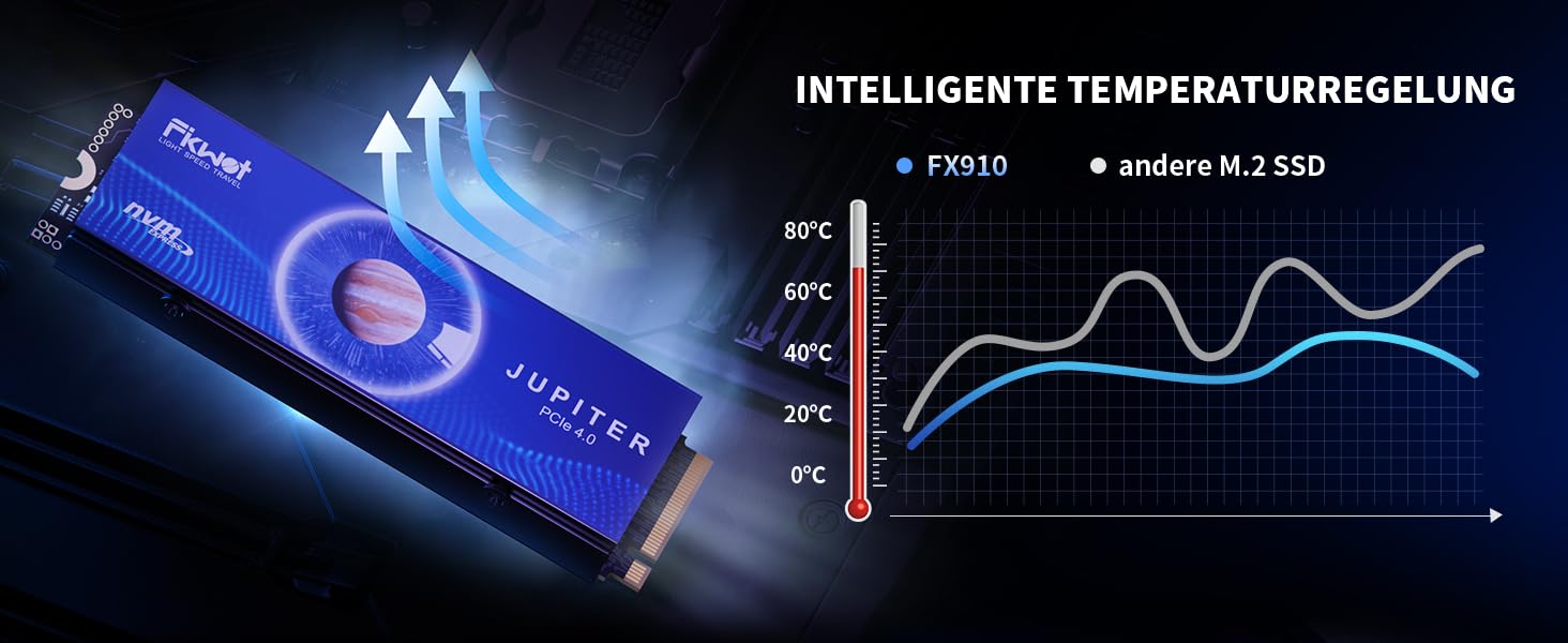 SSD накопичувач FX991 M.2 NVMe PCIe Gen4 2TB – для PS5, ноутбуків, 7300 МБ/с