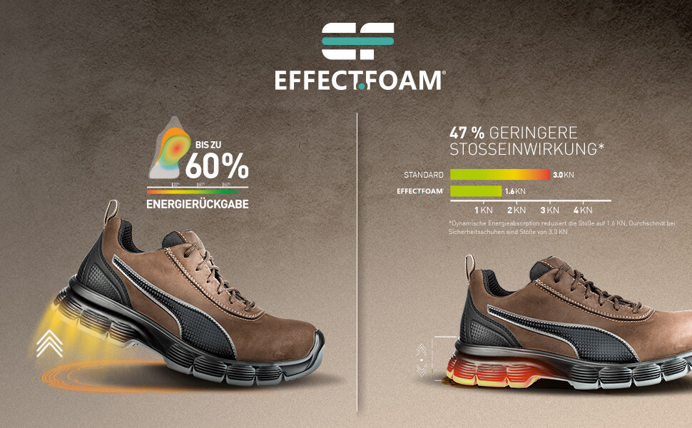 Робоче взуття PUMA SAFETY CONDOR MID S3 ESD SRC - чоловічі чорні робочі черевики з металевим носком та захистом від проколів