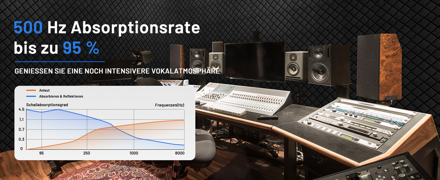 Акустичний поролон для звукоізоляції, шумопоглинаючі панелі 30x30x7.5 см, самоклеючі звукоізоляційні плити (24 шт) + 150 двосторонніх клейких подушок