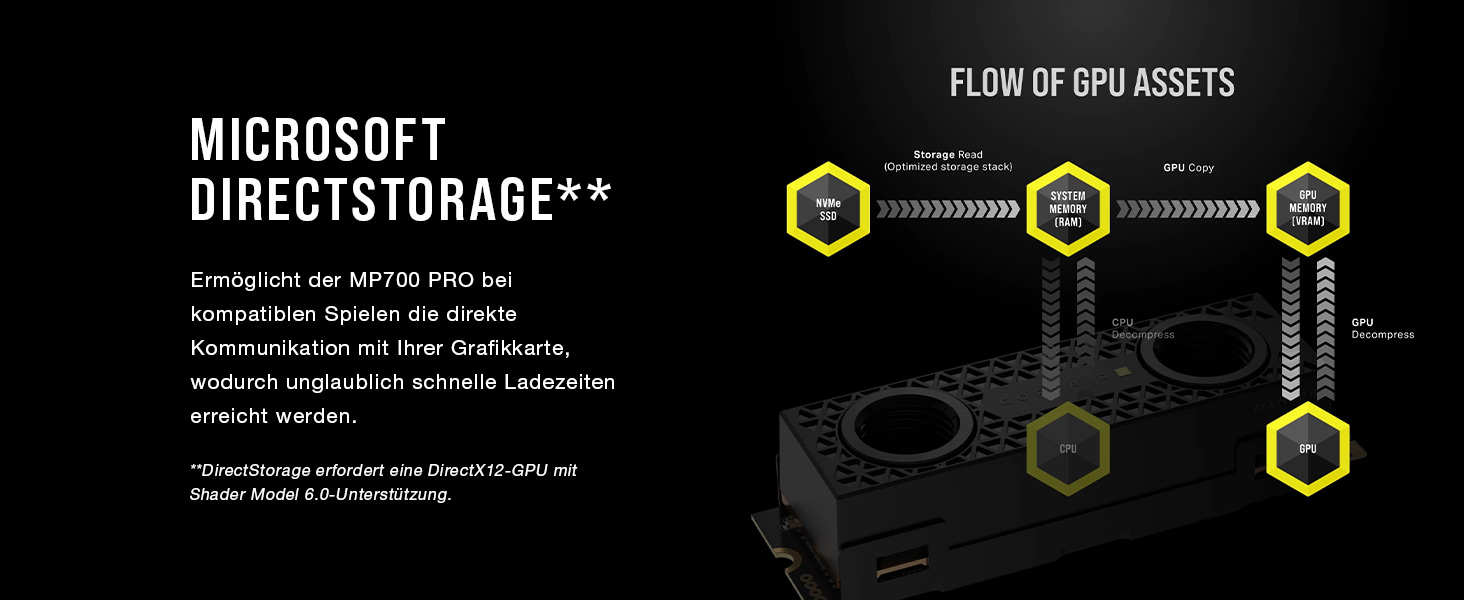 SSD Corsair MP700 PRO 1TB M.2 PCIe Gen5 x4 NVMe 2.0 - Швидкий накопичувач для ігор та професійної роботи