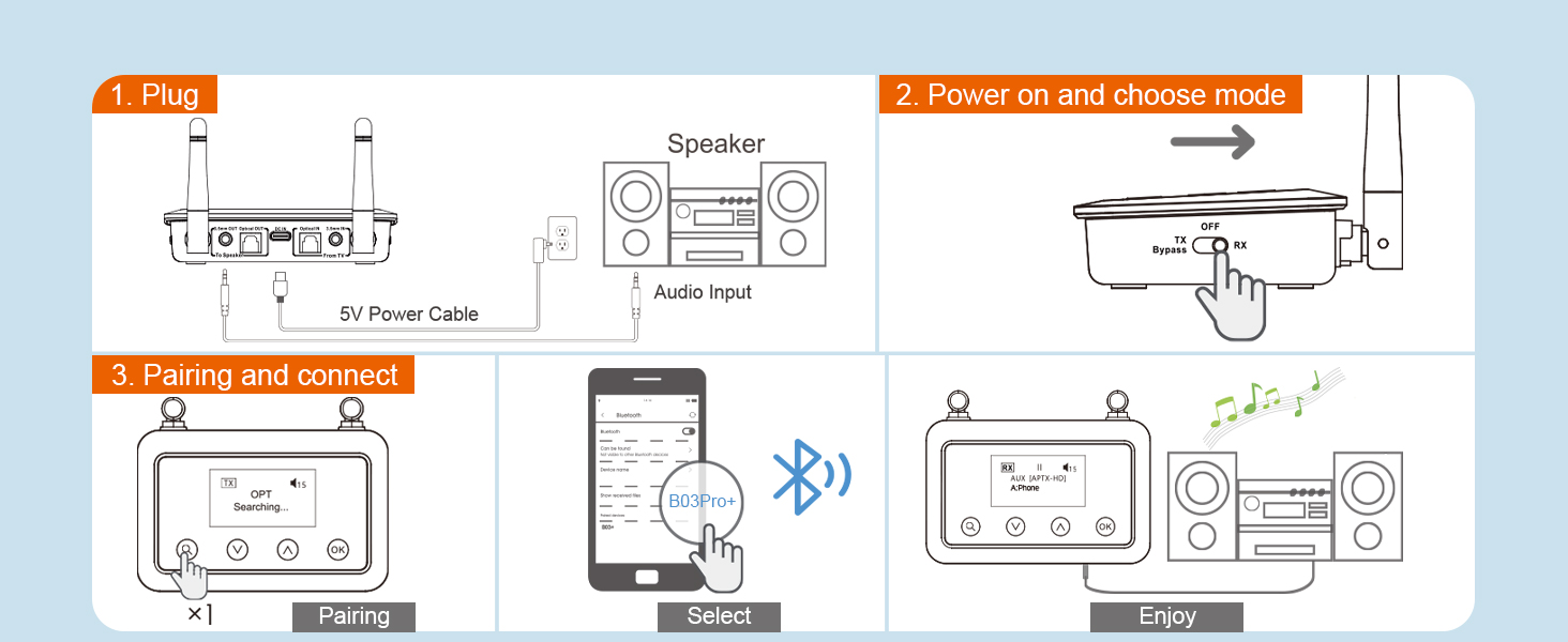 HiFi Bluetooth адаптер 1Mii B03Pro+ (Трансмітер та Ресивер) з підтримкою LDAC для телевізора та стереосистем