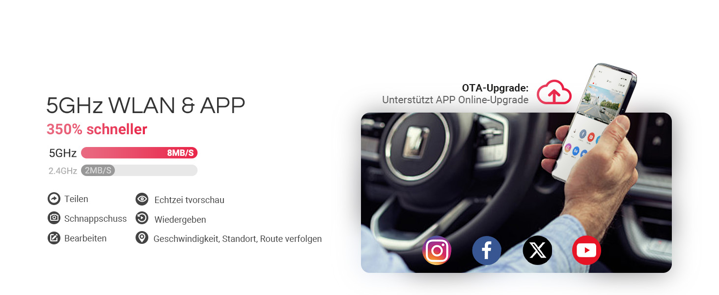 Відеореєстратор VANTRUE E1 Pro 4K HDR STARVIS: Автомобільний відеореєстратор з GPS, Wi-Fi, нічним баченням та паркувальним режимом