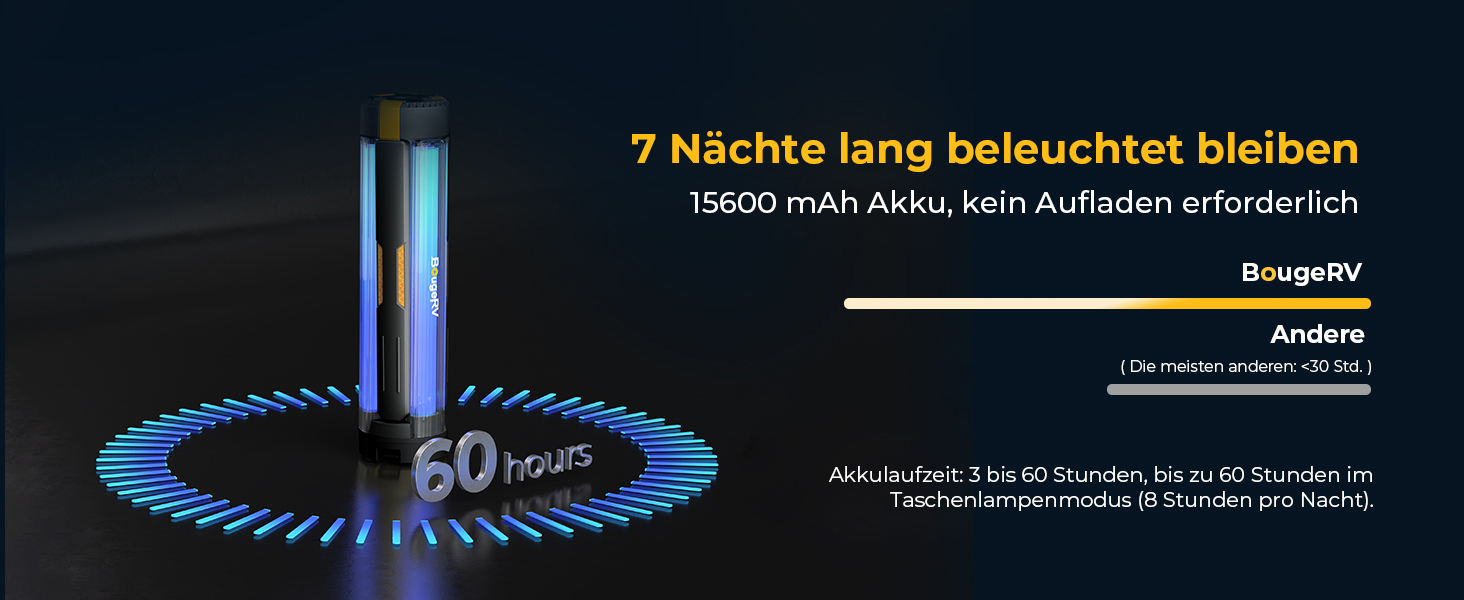 Переносна кемпінгова лампа BougeRV 15600mAh, акумуляторна, 4000 лм, IP54, регульована висота і кут, водонепроникний ліхтар для кемпінгу, подорожей і надзвичайних ситуацій