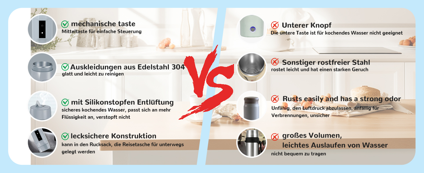 Електричний чайник Glas Elektrisch 0.6L, 500W з регулюванням температури 40-75°C, таймером, сенсорним керуванням, BPA-free, компактний, для дому/кемпінгу, білий (сірий)