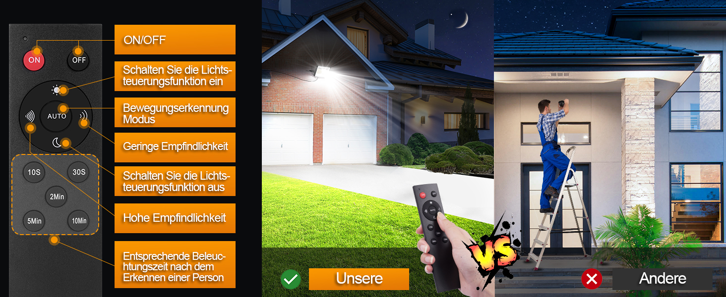 LED прожектори з датчиком руху та пультом, 150Вт, 6500K, IP66, для вулиці, двору, саду, гаража, 2 шт.