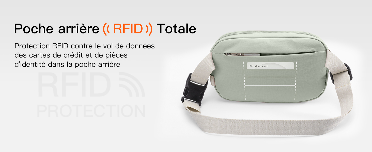 Сумка на пояс Inateck X-Mini, 1.5 л, RFID захист, для подорожей, спорту, туризму (зелена)