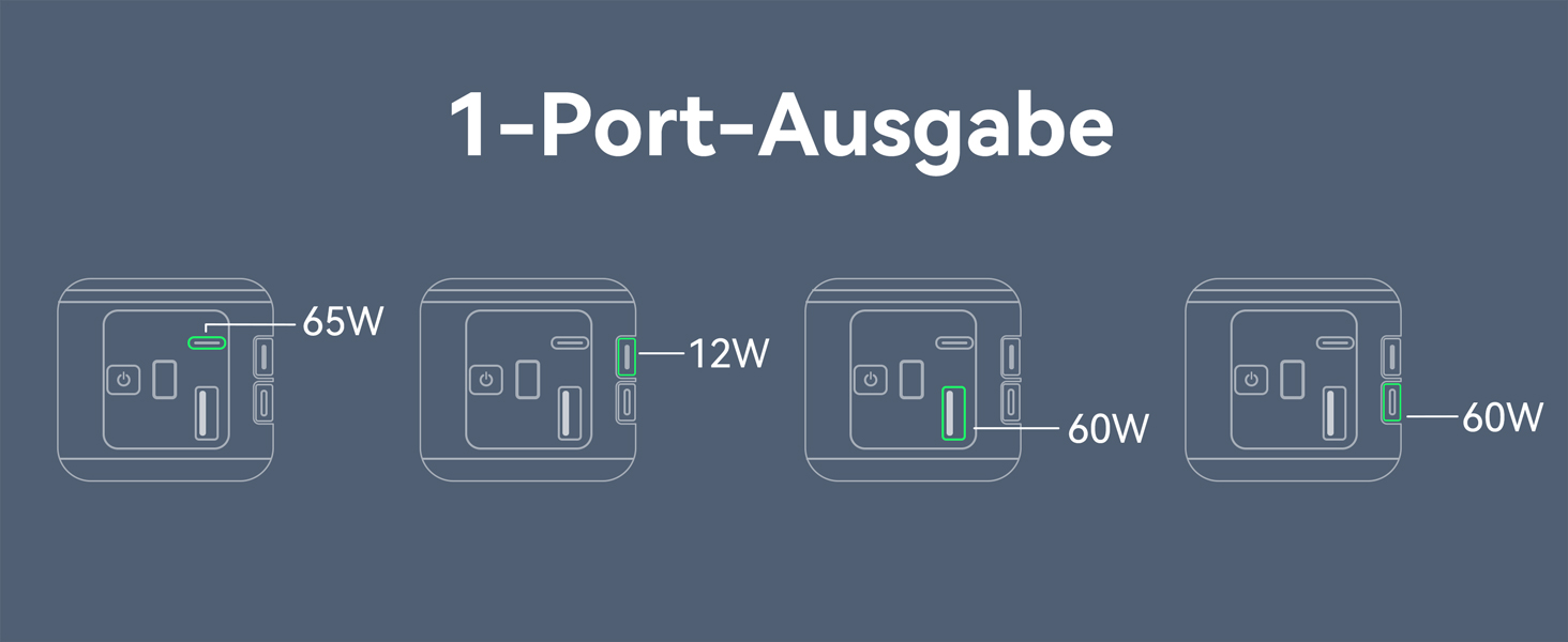 Power Bank Selore&S 65W з USB-C, 4 порти, для ноутбуків, MacBook, iPad, iPhone, Galaxy, Steam Deck, дронів, чорний