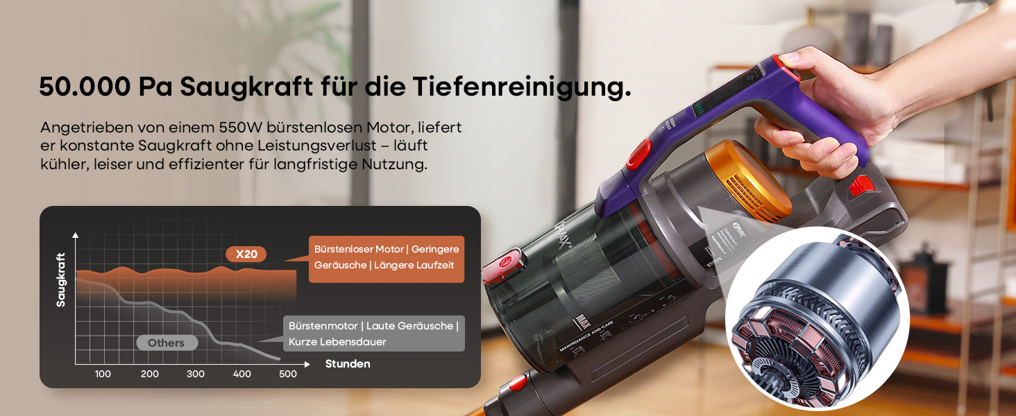 Бездротовий акумуляторний пилосос KIPMAX 50000Pa, 550W, 70 хвилин, 1.5L, з дисплеєм, антизаплутана щітка, 7-шаровий фільтр, 2 арома-пластини, для килимів, шерсті тварин, твердих поверхонь, золотий