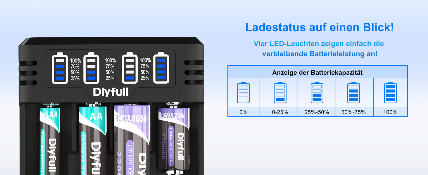 Зарядний пристрій Dlyfull для акумуляторів 18650, 4 слоти, USB-C, LED дисплей, швидка зарядка, сумісний з 18650, 21700, 17500, 16340, 26650, AA, AAA, C, 3.7V Li-Ion та 1.2V NI-MH/NI-CD