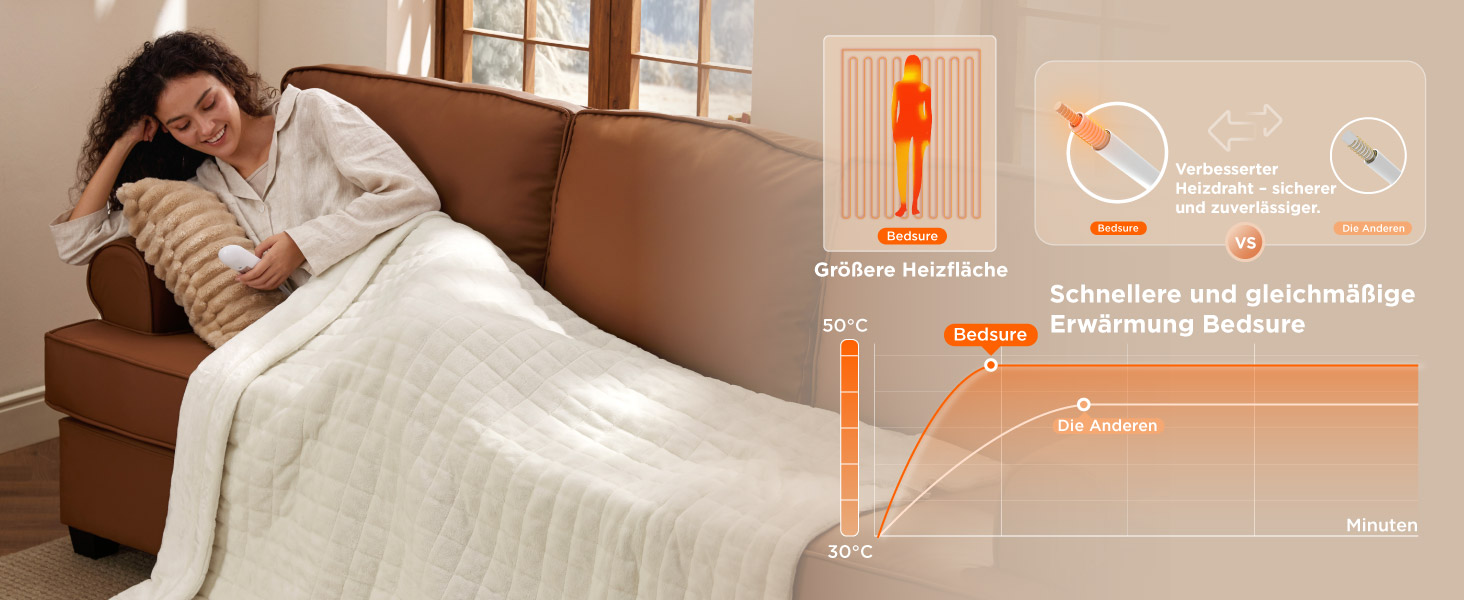 Електрична ковдра BEDSURE з автовимкненням, 130x180 см, сіра. 6 режимів нагріву, таймер 10 годин. Ідеальний подарунок для жінок та мами.