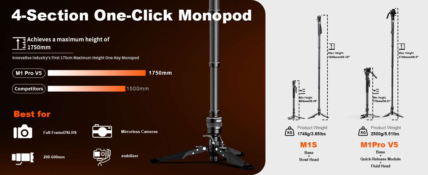 Монопод COMAN M1S з підставкою, 165 см, карбонове волокно, 360° поворотна голова, для камер Sony, Canon, Nikon, DSLR, максимальне навантаження 10 кг