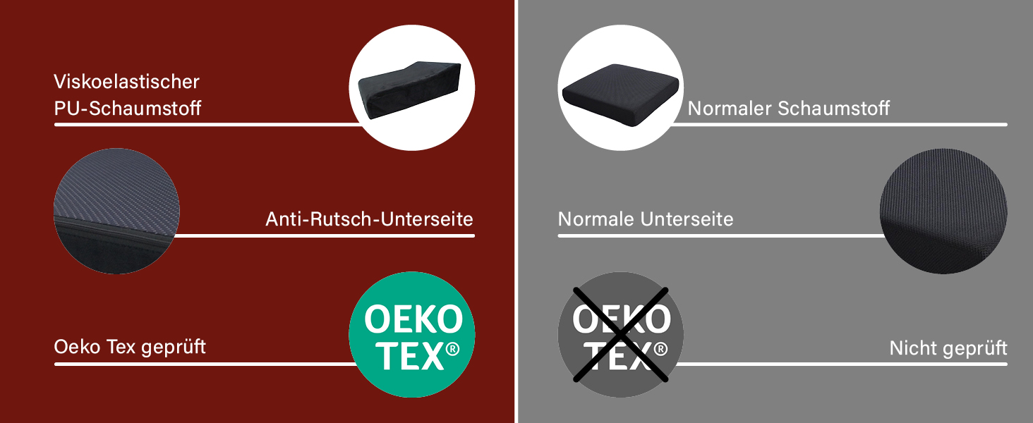 PrimoLiving ергономічна подушка для підйому COMPACT, вузька сидяча підставка 40x30x8/13 см, м'яка ортопедична подушка для сидіння