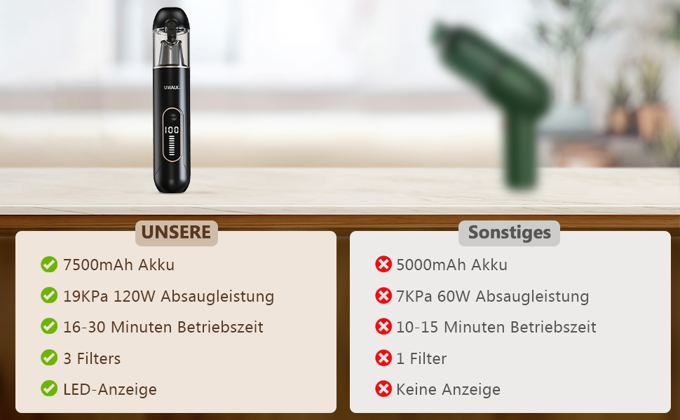 Бездротовий акумуляторний ручний пилосос Handstaubsauger: потужний 19000Pa, 7500mAh, USB-зарядка, 3 HEPA-фільтри, для матраців, авто, тварин, дому, столу