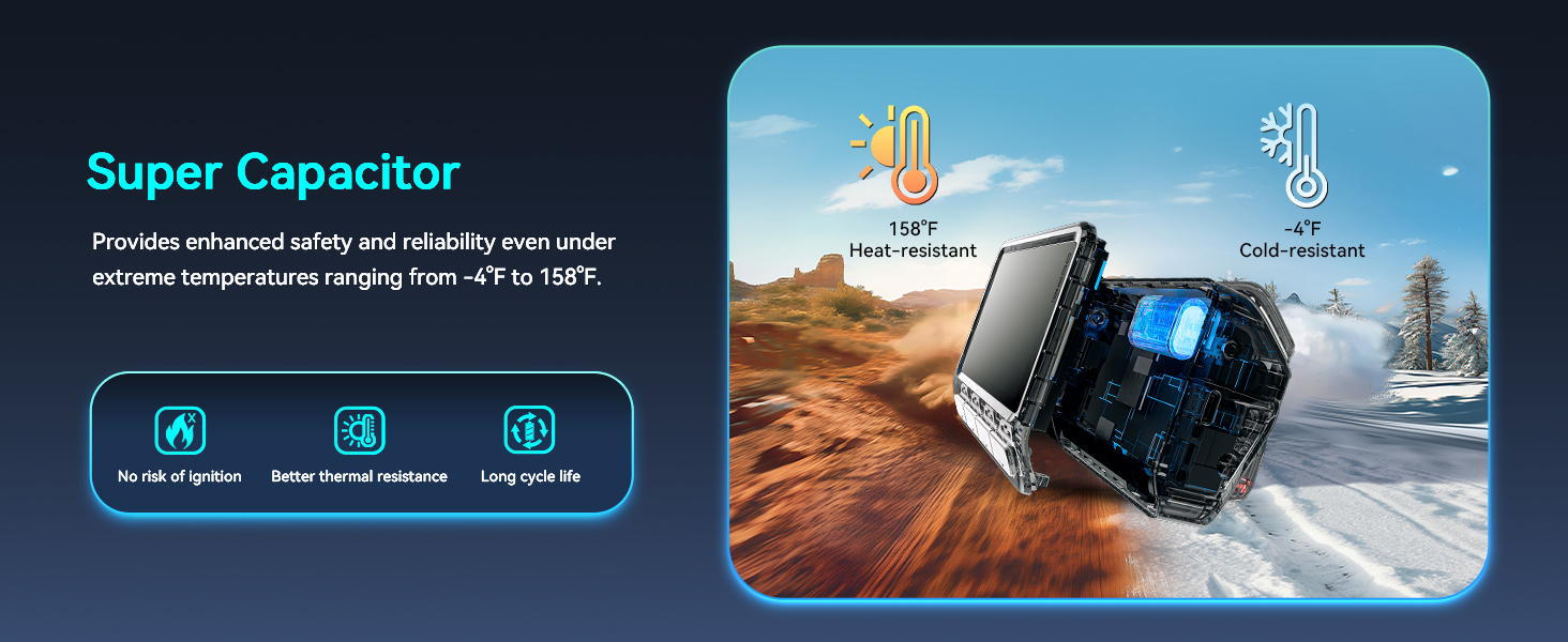 DDPAI Z60 Pro: 4K відеореєстратор з подвійними камерами STARVIS, GPS, WiFi, 32GB, 24h парковка