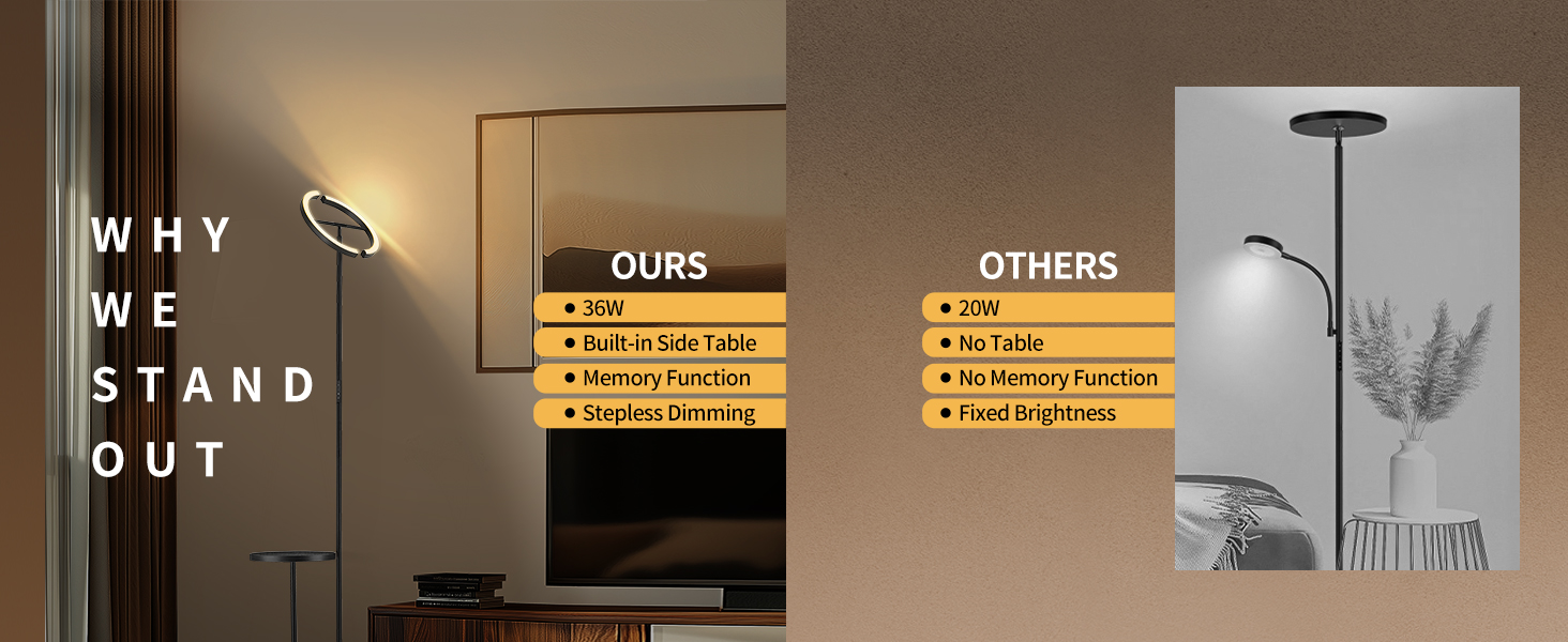 Підлогова лампа LuminexDesigns з регулюванням яскравості, 36W+7W LED, 3200LM+600LM, 2700K-6500K, чорна. Сучасна підлогова лампа для вітальні з пульт дистанційного керування