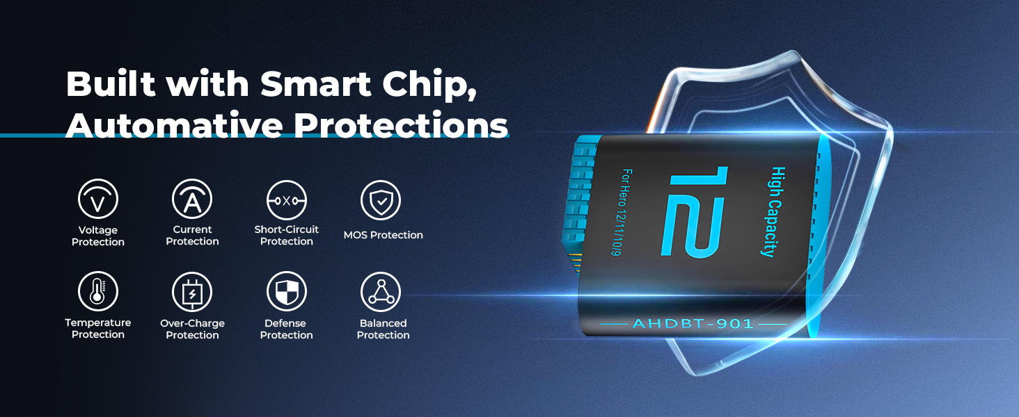 Зарядний комплект Hero12: 2 акумулятори 2580mAh + триканальна зарядка з LED-індикатором для GoPro Hero 12/11/10/9 Black