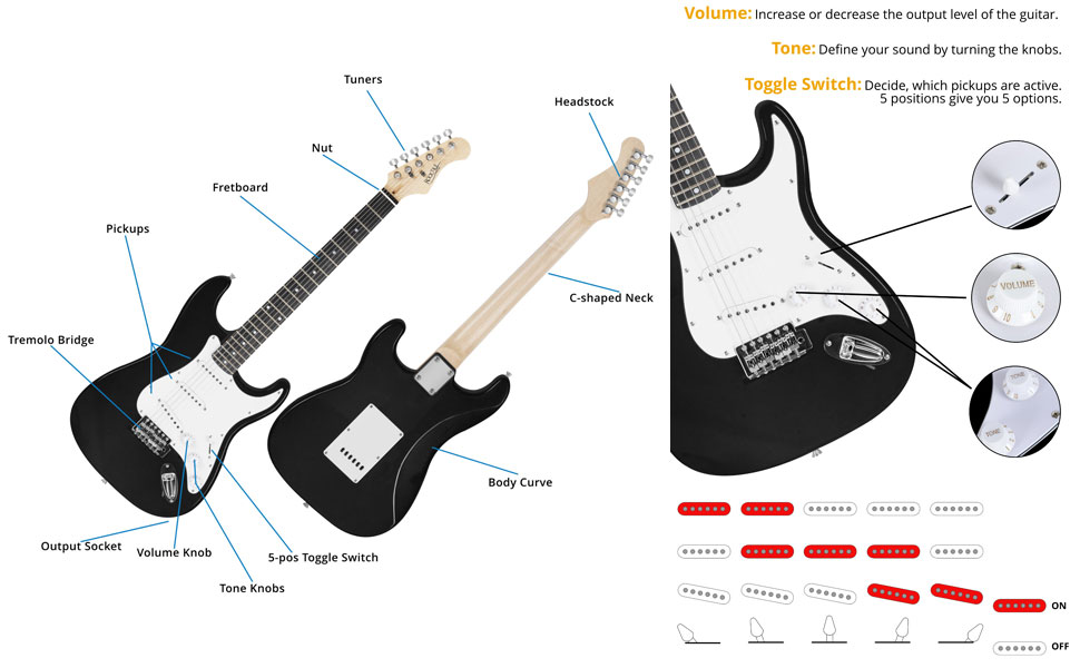 Комплект електрогітари Rocktile Banger's Pack чорного кольору (підсилювач, тремоло, чохол, кабель, ремінь, медіатори, запасні струни та підручник з CD/DVD) Single
