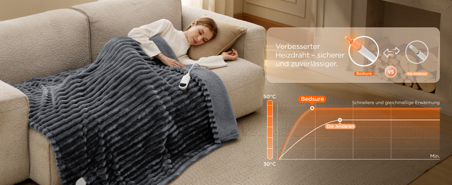 Електрична ковдра BEDSURE з автовимкненням, 130x180 см, сіра - ідеальний подарунок для мами на Різдво