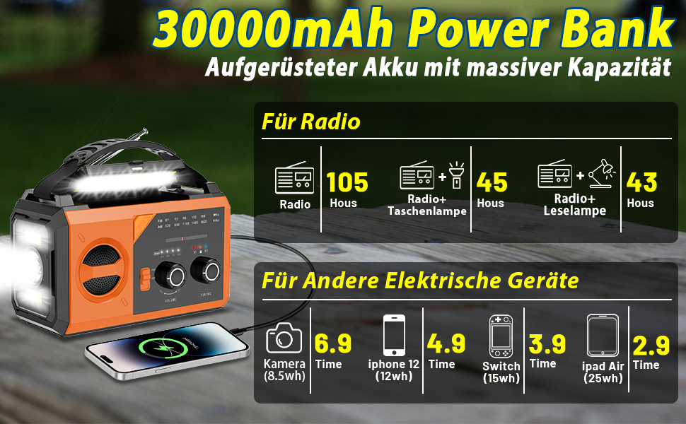 Портативне радіо Bluetooth з підзарядкою телефону, сонячне, AM/FM, 8 в 1. Радіо для надзвичайних ситуацій з Powerbank, SOS, ліхтарик, компас, LED-лампа, роз'єм для навушників. Помаранчеве