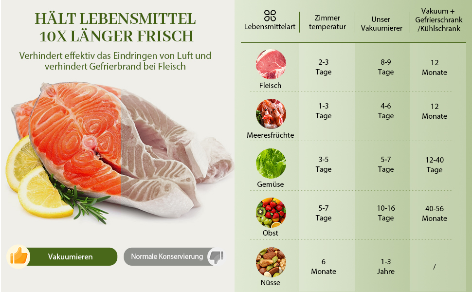 Вакуумний апарат Automatik 6-в-1 для продуктів харчування, з 50 пакетами, цифровий таймер, для сухих та вологих продуктів