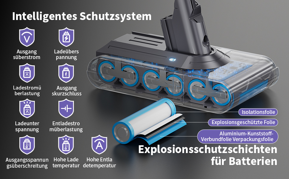 Запасний акумулятор V8 для пилососів Dyson, 4600mAh, сумісний з моделями SV10 Absolute Animal Fluffy Motörhead Exclusive Total Clean (2 фільтри + 1 викрутка + 3 шурупи + 1 щітка)