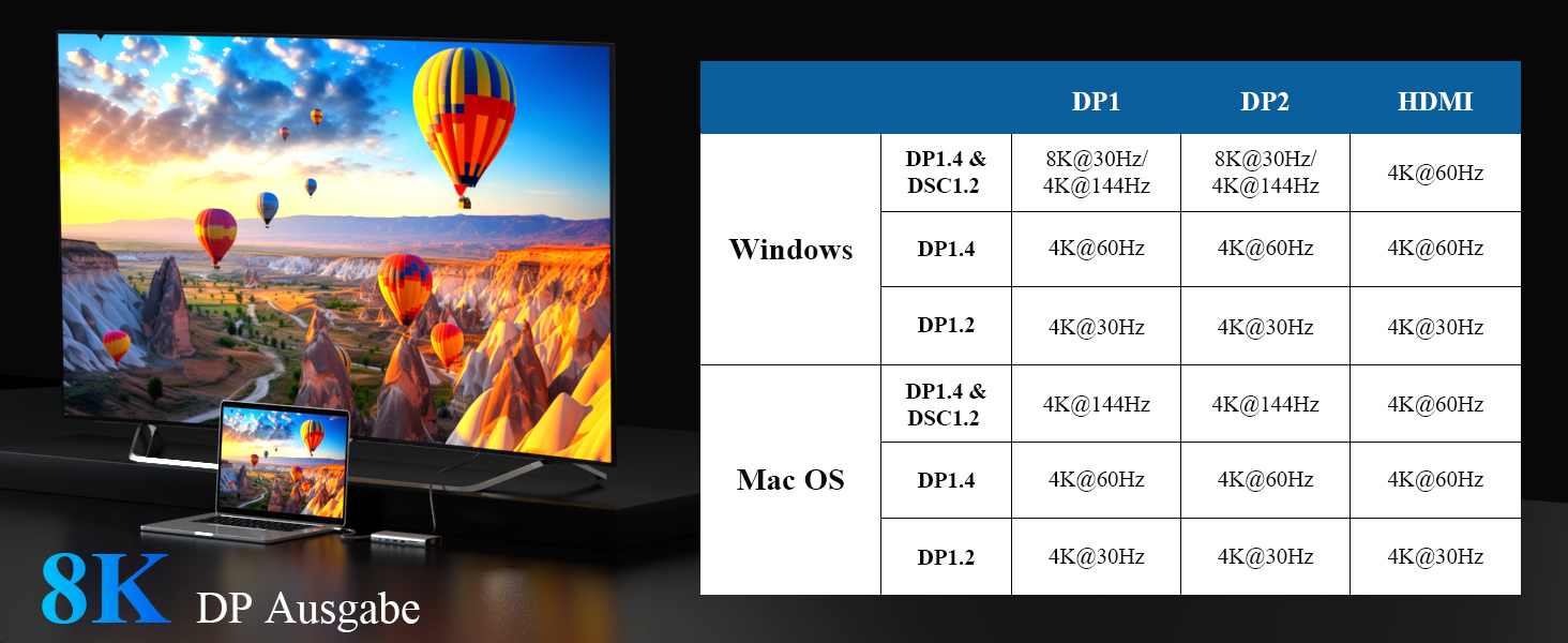 Док-станція Minthouz USB-C для HP, Lenovo, Dell: 12 в 1, 8K@30Hz/4K@144Hz, 4xUSB, 100W PD, 2.5G LAN, SD/TF, 3.5mm, Thunderbolt 3/4