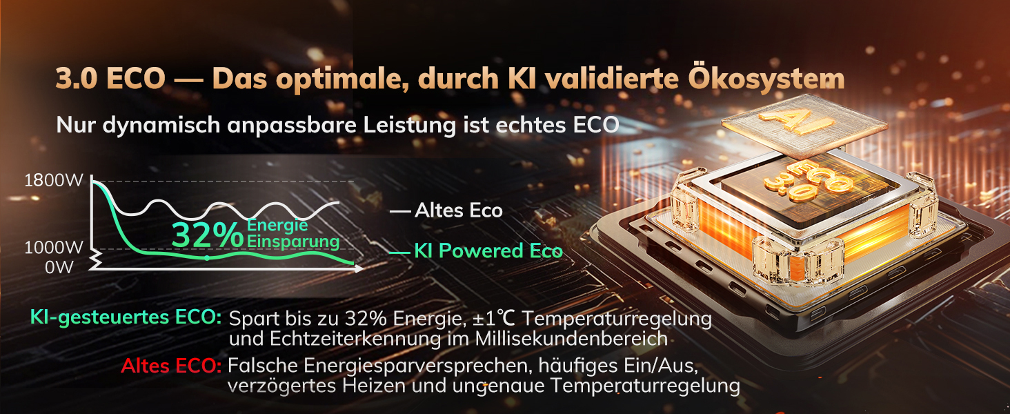 Електричний обігрівач AEOCKY 3 покоління з AI-термостатом, 1800 Вт, PTC, для дому, з пультом, 70° осциляція, тихий, безпечний, портативний, для офісу, спальні, кімнати