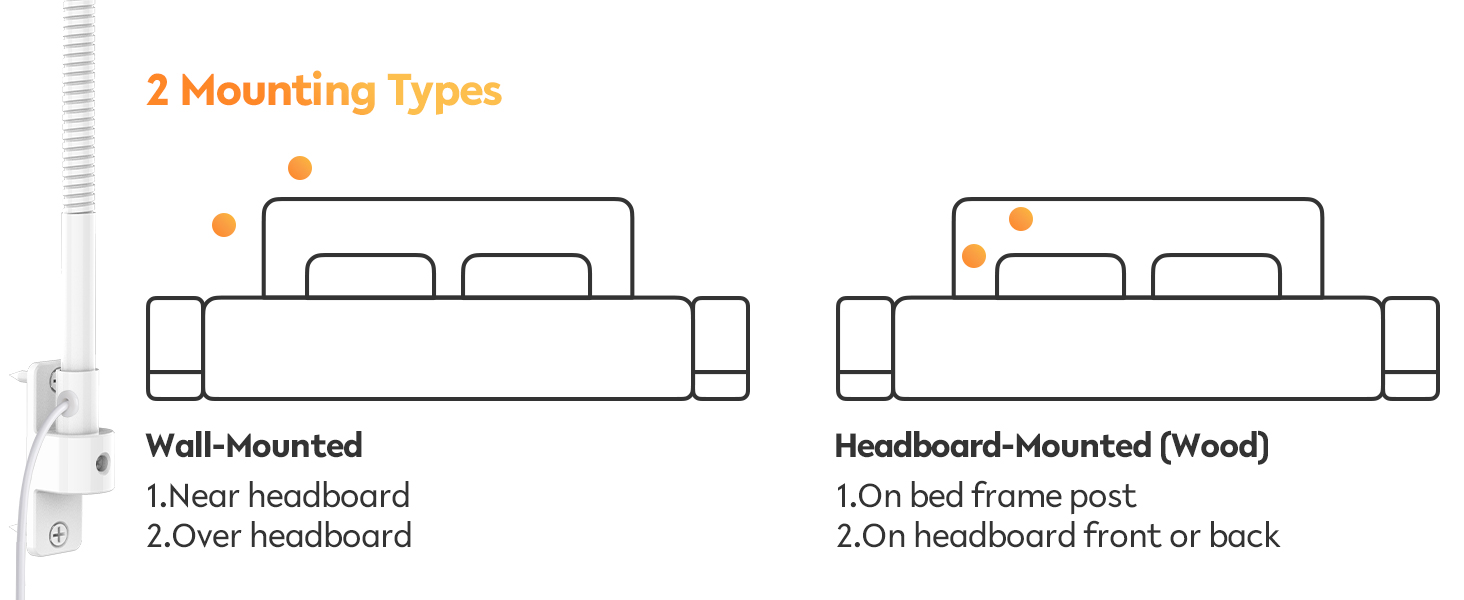 Світлодіодна настільна лампа Acegoo для читання з гнучким регульованим кронштейном (білий). Лампа для ліжка, настінна, диммована, 3000K, поворотна головка для спальні та книг.