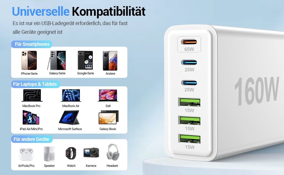 Зарядний пристрій USB 160W, 6 портів (USB-C, USB-A) - Швидка зарядка для ноутбука, смартфонів, iPad, навушників - Білий