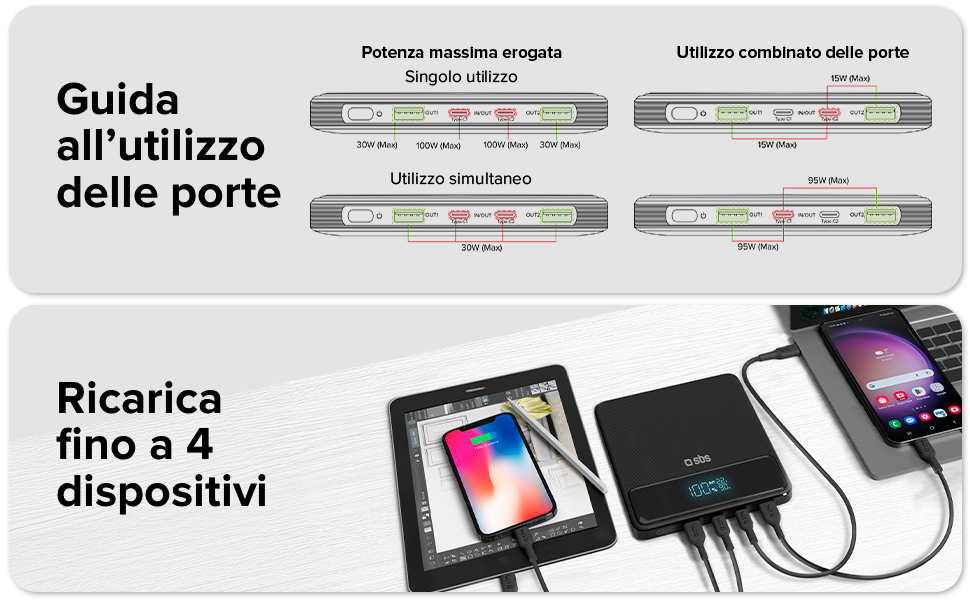 PowerBank SBS 20000 mAh 100W з LCD-дисплеєм: заряд для ноутбука, телефону, планшета, MacBook, iPad