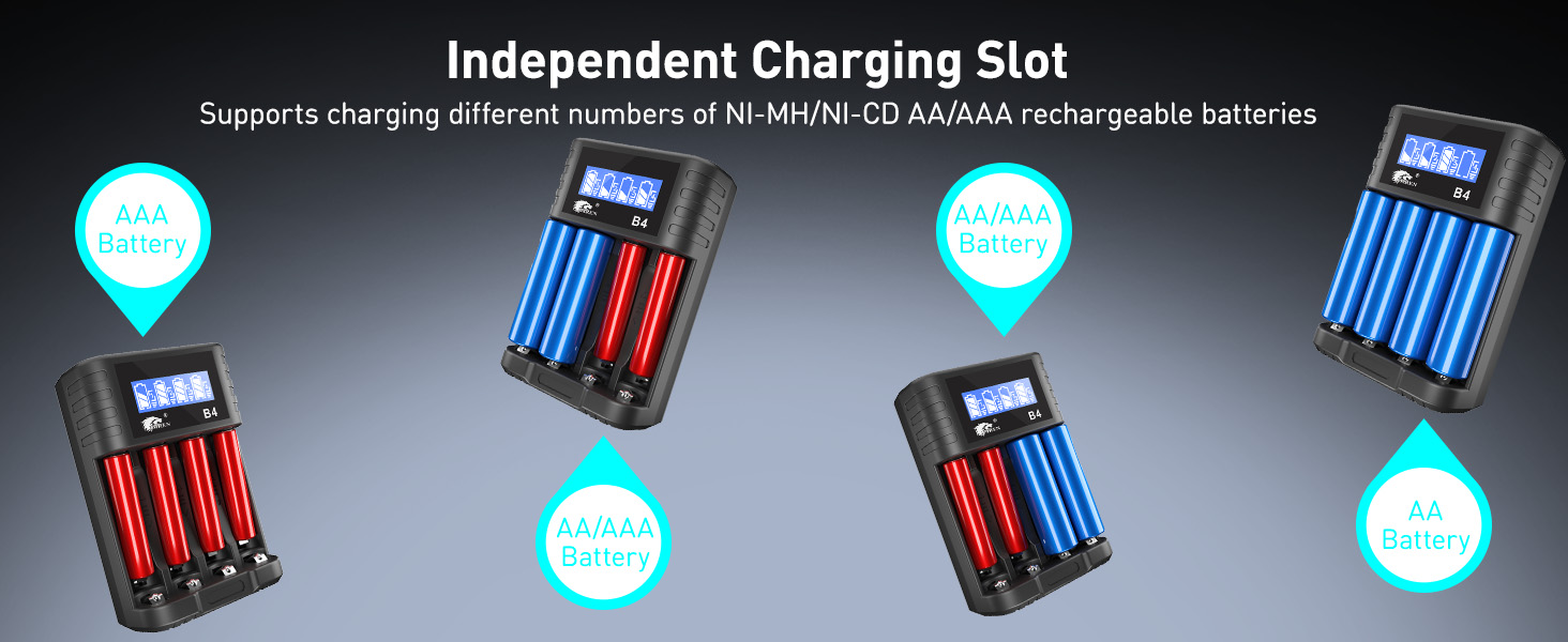 Зарядний пристрій IMREN для акумуляторів AA/AAA з 4 слотами, LCD дисплеєм та USB-C, 5V/2A, для NiMH/NiCD та Li-ion батарей