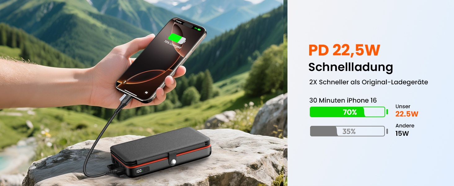 Power Bank FEELLE 27000mAh з сонячною панеллю та швидкою зарядкою 22.5W USB-C, PD 4.0, QC 3.0 для смартфонів та планшетів (Помаранчевий)