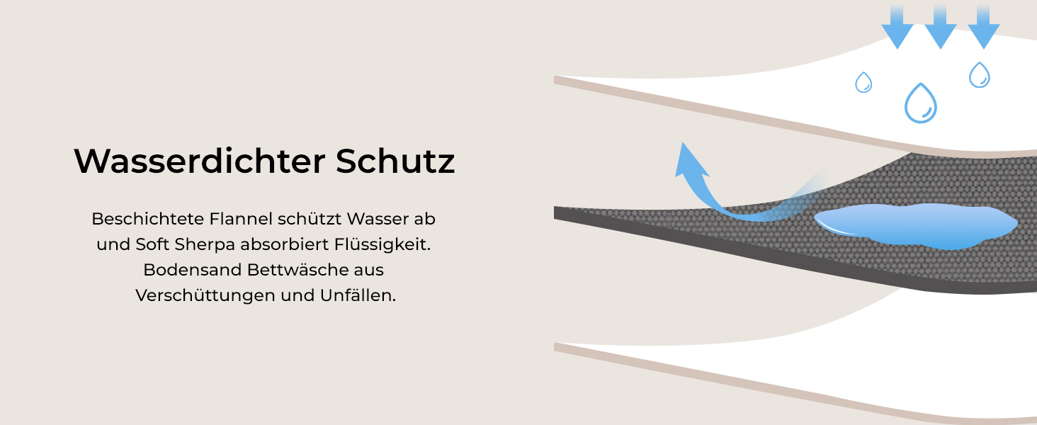 Водонепроникний коврик для собак Luciphia, миючий, для собак, котів, цуценят, м'який флісовий коврик з Sherpa, середнього та великого розміру для ліжка, дивана, софи, (102 * 145cm) (145 * 165cm), сірий в клітинку