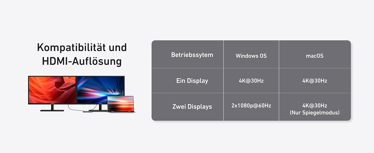 Хаб USB-C Anker 7-в-1: Док-станція з двома HDMI, 100W живлення, 10Gbit/s, USB для MacBook, Dell, iPad
