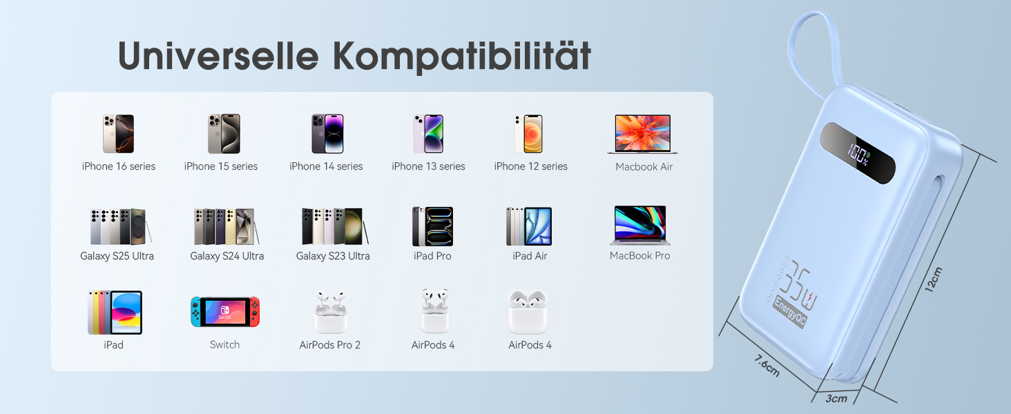 Powerbank 20000mAh з PD 35W, USB-C, LED дисплеєм та кабелями для iPhone, Samsung, Huawei