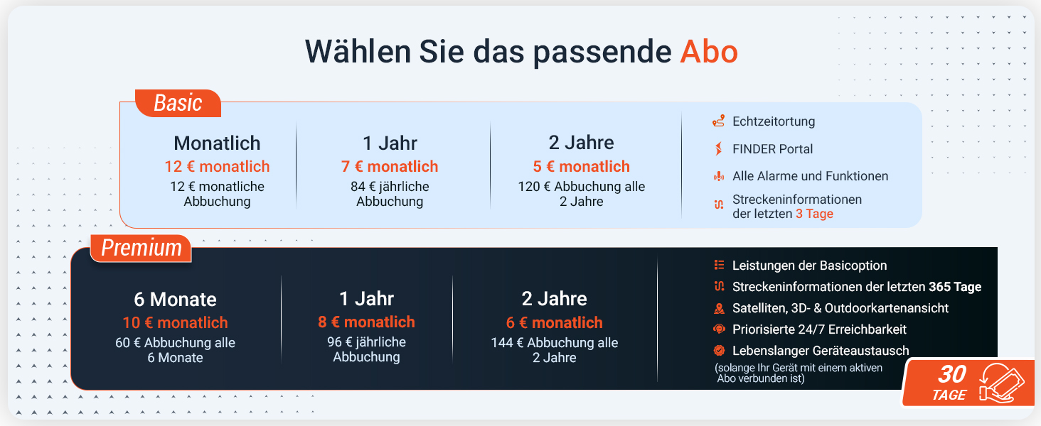 Дитячий розумний годинник PAJ Finder 4G - GPS трекер, SOS, камера, зв'язок, реальна локація, водостійкий, чорний