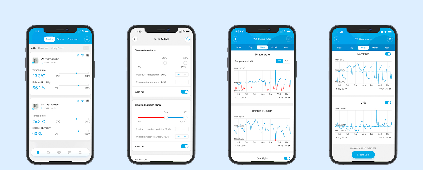 Цифровий термогігрометр GoveeLife WLAN для дому, з додатком, вимірювач температури та вологості, дистанційне керування, зберігання даних, для спальні та винного погребу