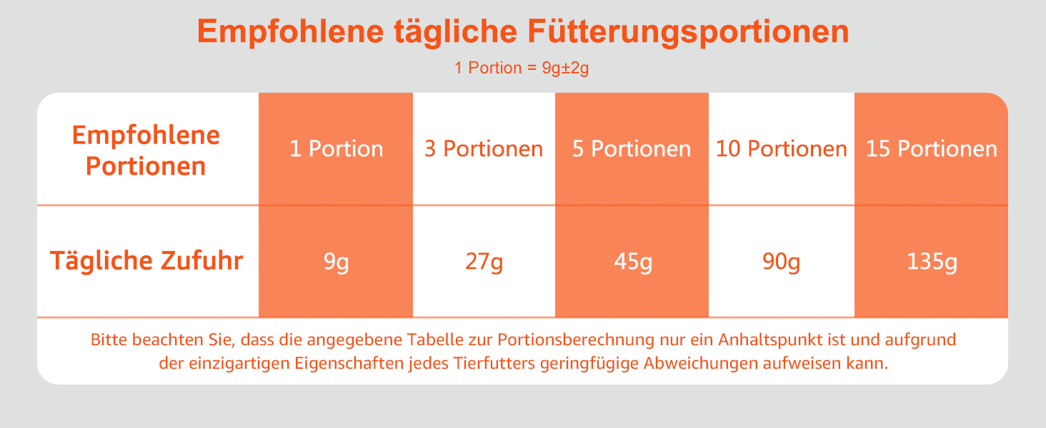Автоматичний кормушка для котів Balimo 3L з Wi-Fi, програмування, для собак та котів, чорний