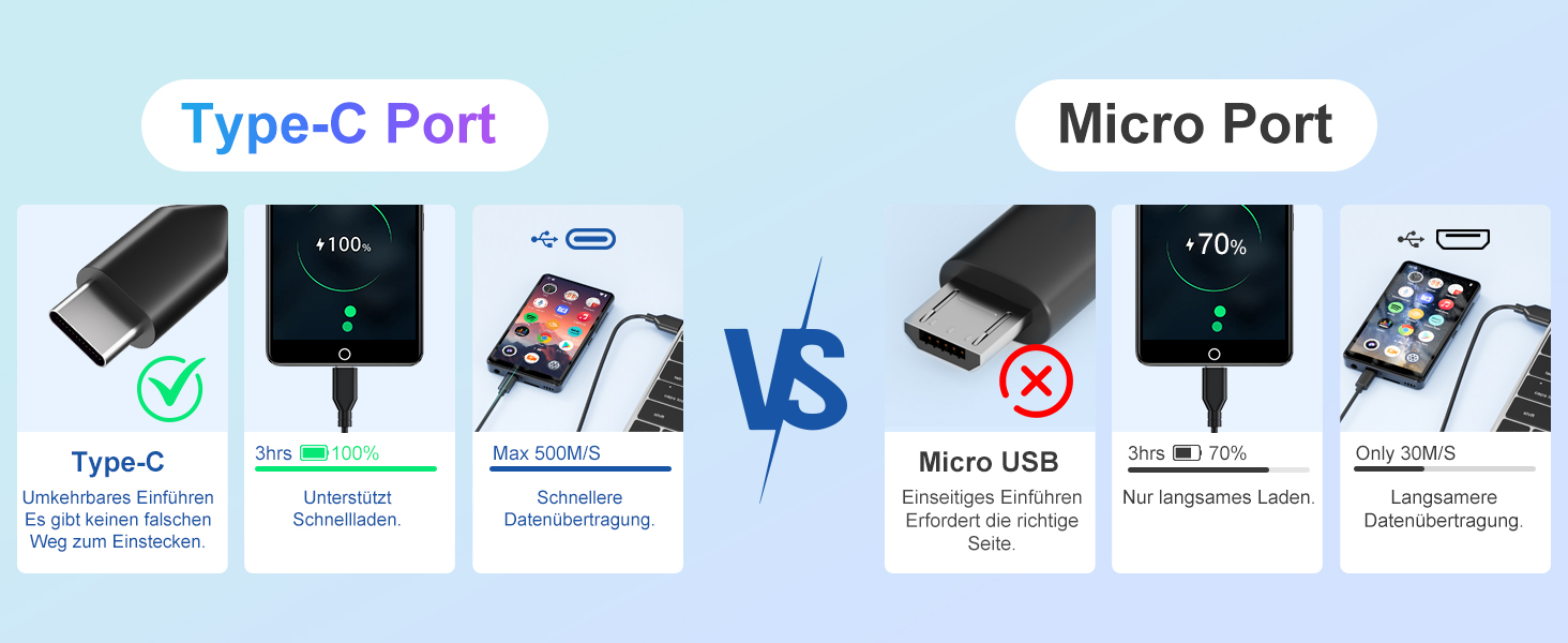 MP3 плеєр 80GB з Bluetooth, WiFi, камерою та сенсорним екраном 4.02