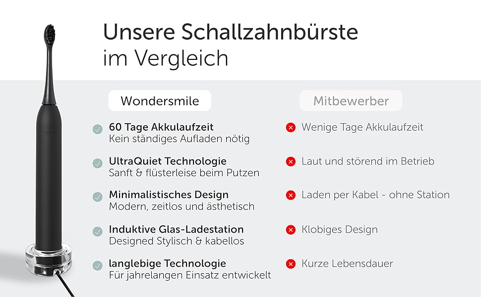 Електрична зубна щітка Wondersmile PRO - Тест-переможець 2025 - 100 днів без ризику - TÜV-сертифікована, 4 режими, акумулятор 60 днів, смарт-насадка, 1 шт. (Ultimate Black Bundle)