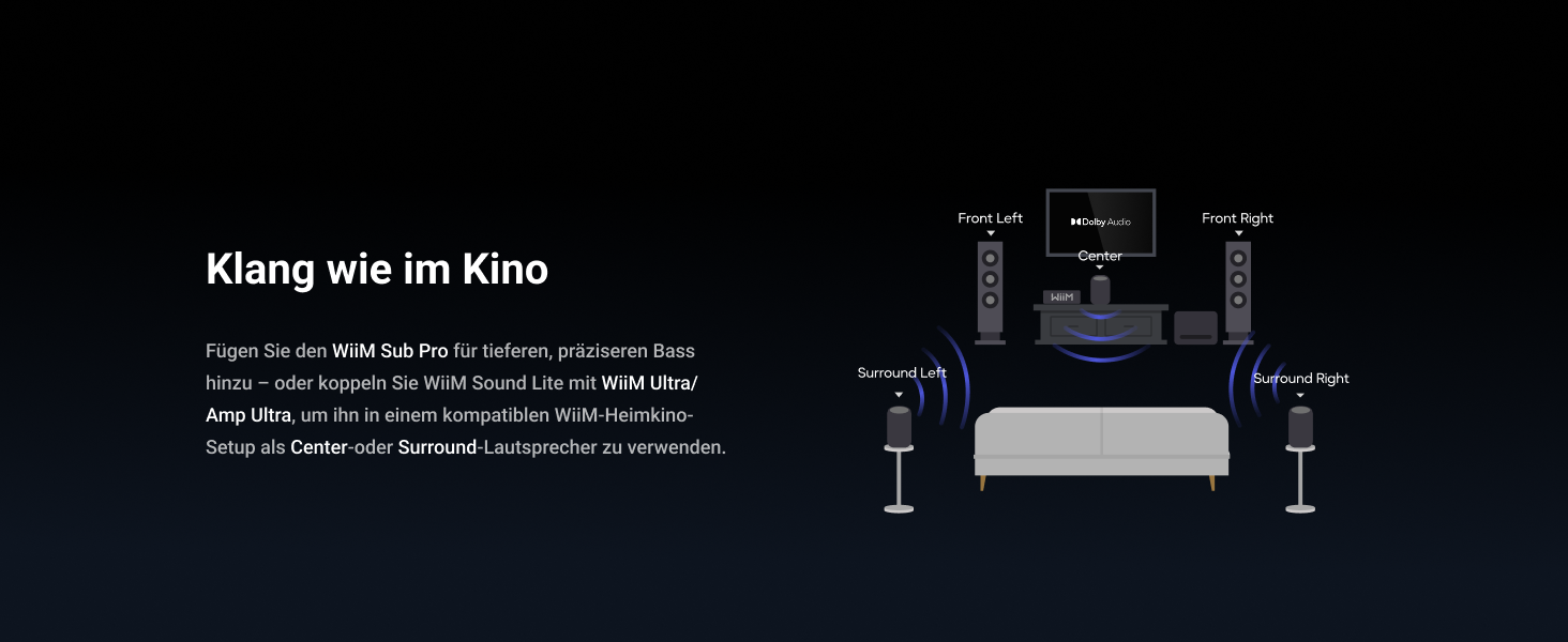 WiiM Sound Lite – Розумна колонка з Alexa, Wi-Fi 6E, Bluetooth 5.3, Hi-Res 24-bit/192kHz, AI RoomFit, 100W, для ПК та TV, Біла