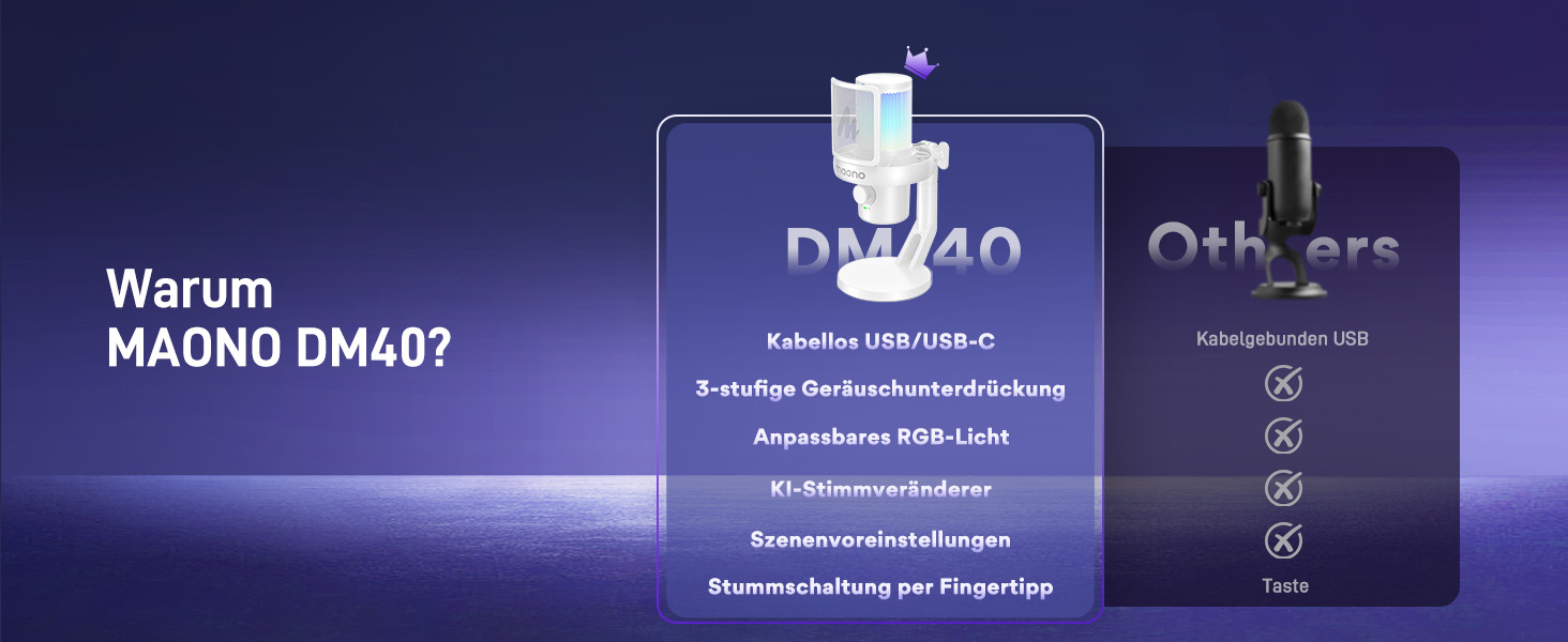 MAONO DM40 Бездротовий мікрофон для ПК з RGB підсвічуванням та ШІ-зміною голосу, 3-рівнева шумозаглушення, для геймінгу, подкастингу та стрімінгу