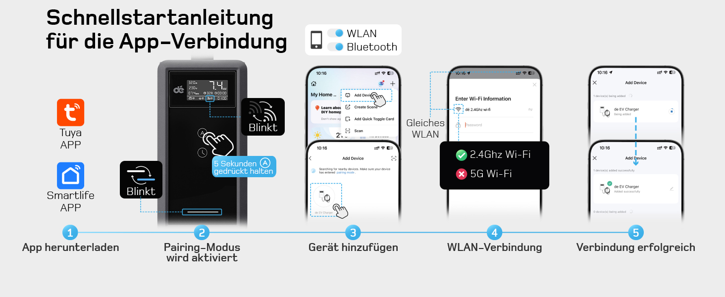 Зарядний пристрій для електромобілів Dé Mobile Wallbox 7.4 кВт з Wi-Fi, кабель Type 2 6м (1 фаза, 6-32A) для Tesla Model Y/3, VW ID.3/4/5/7, Skoda Enyaq