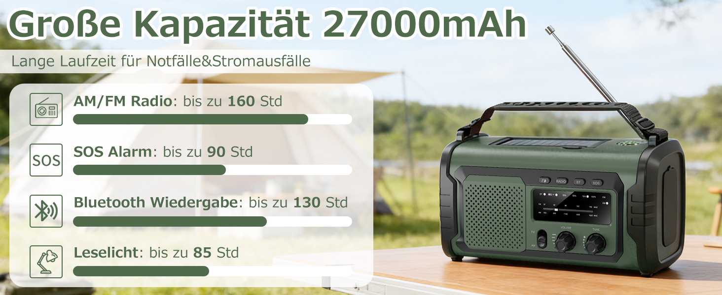 Радіо на сонячній батареї та ручному заводі Kurbelradio 27000mAh з SOS, Bluetooth, Powerbank, ліхтариком для кемпінгу та екстрених ситуацій (Зелений)