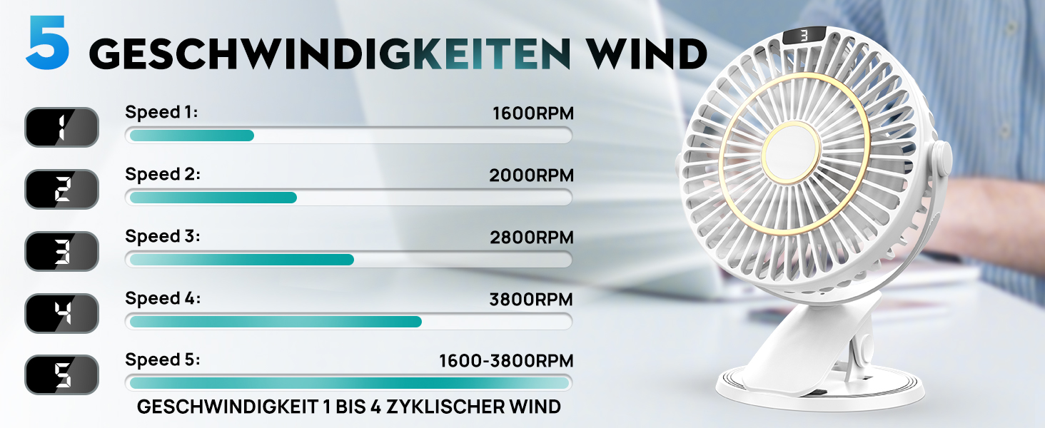 COZII Міні вентилятор на кліпсі USB, акумуляторний, тихий, 5 швидкостей, 720° оберт, 16 см, для дому, офісу, подорожей (білий)