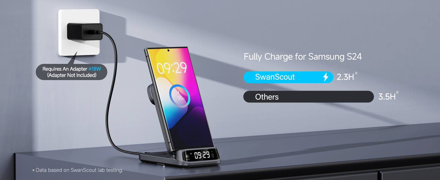 Бездротова зарядка SwanScout 708S для Samsung Galaxy S25 Ultra/S23/S22/S21 та Galaxy Watch/Buds (без адаптера)